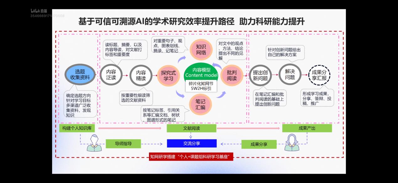 提升师生在人工智能时代下的科研创新能